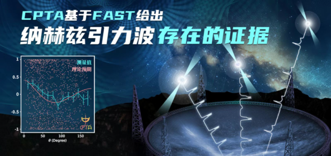 “中國天(tian)眼”，有新發現！